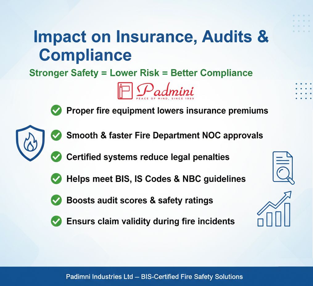 BIS-certified-fire-extinguishers-by-Padmini-Industries