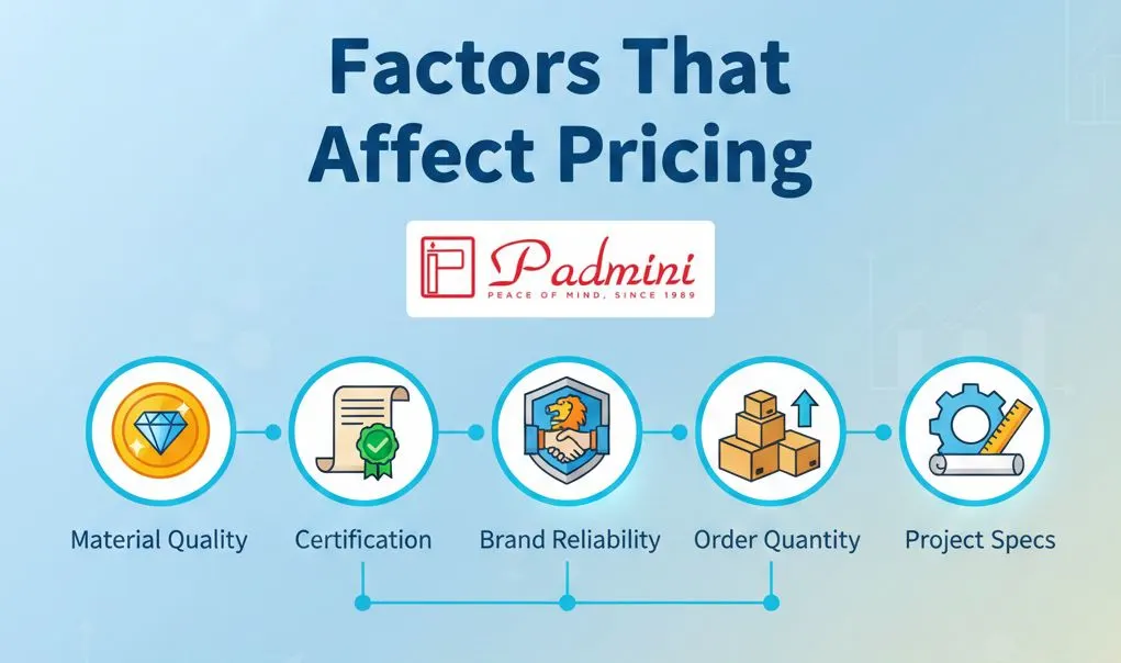 What-Affects-Fire-Equipment-Prices?