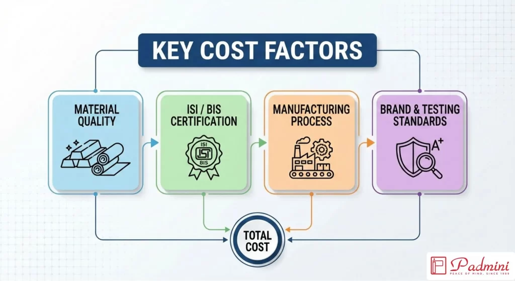 Key-Factors-That-Affect-Fire-Fighting-Equipment-Prices
